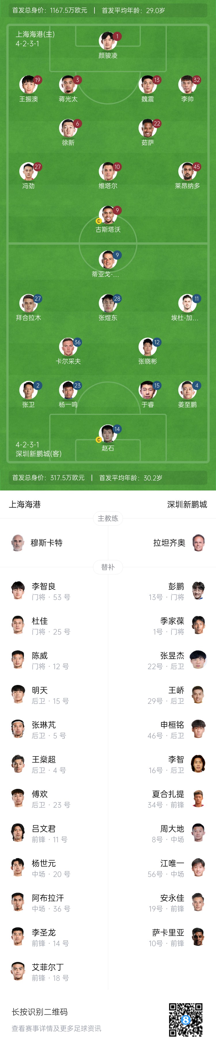 海港vs新鹏城首发:4外援PK3外援,魏震、蒋光太先发,姜至鹏出战